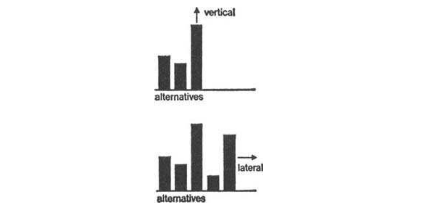 Vertical vs Lateral thinking?